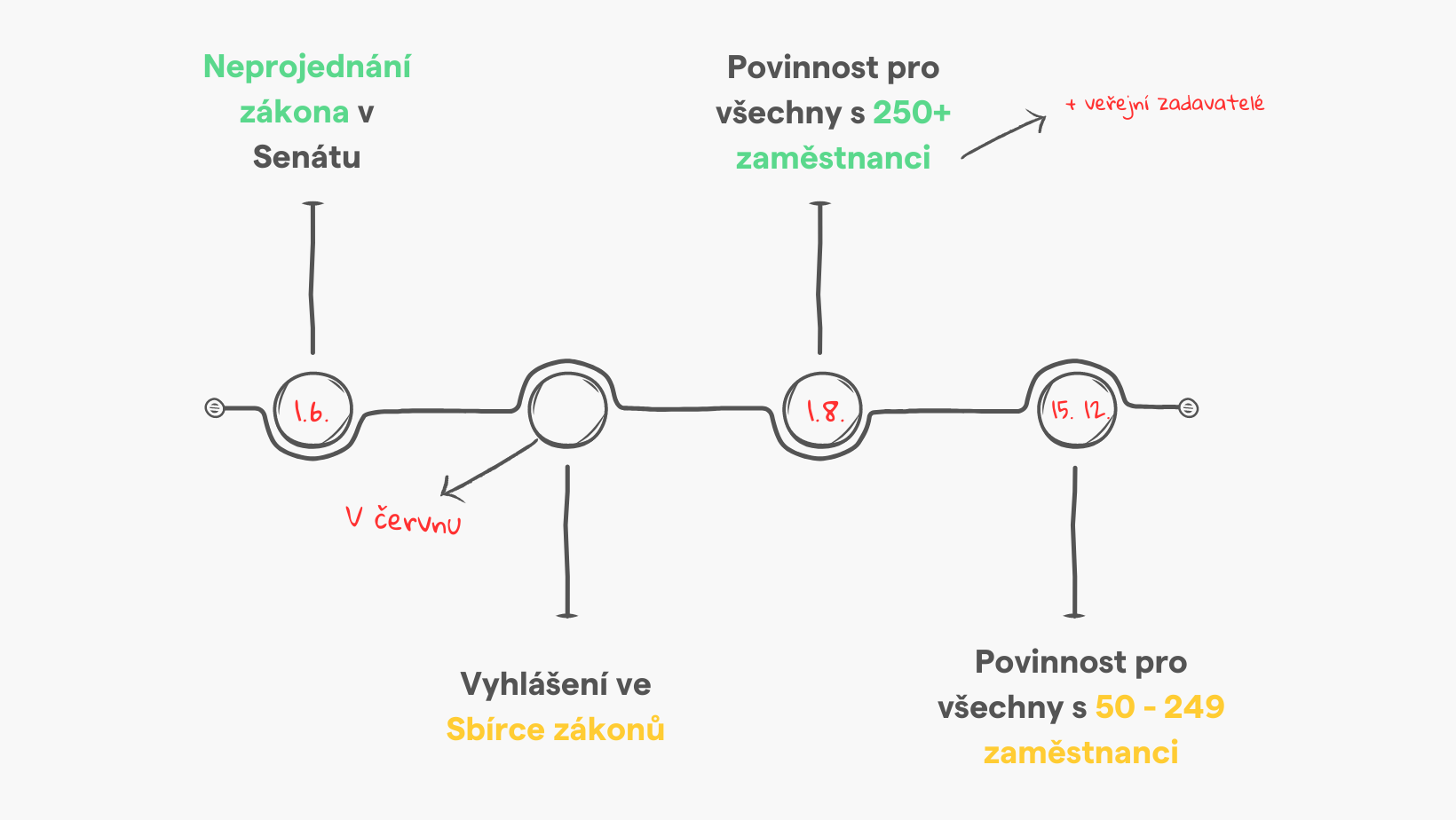 Ochrana oznamovatelů