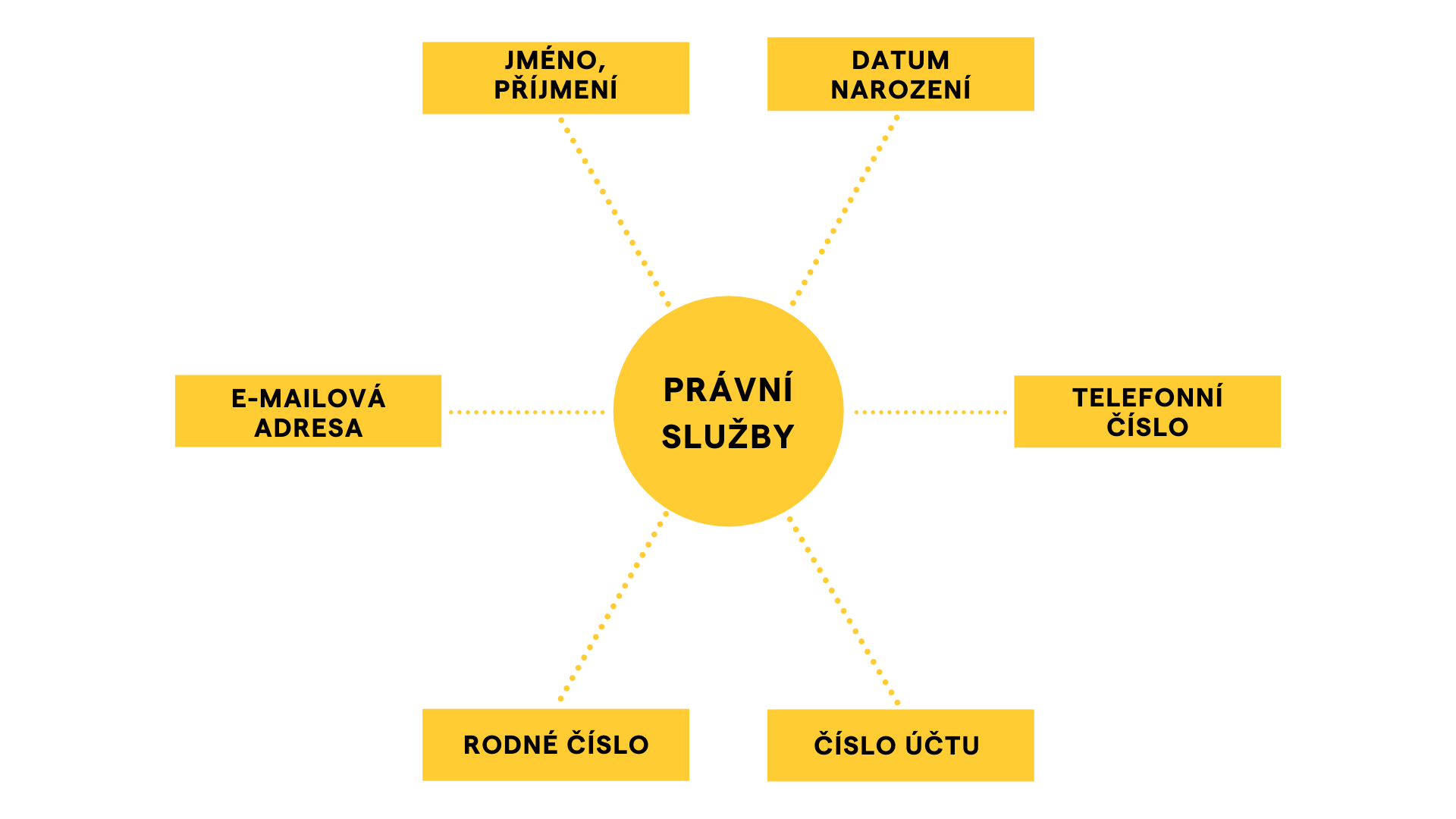 Co jsou zásady ochrany osobních údajů?