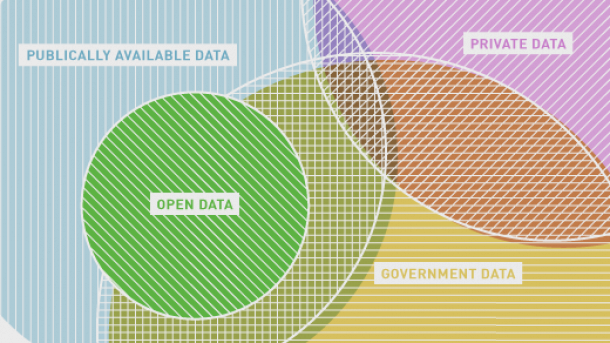 Otevřená data a veřejná data